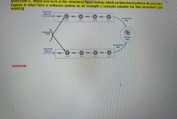  QUESTION 2. When you look at the structural figure below, which