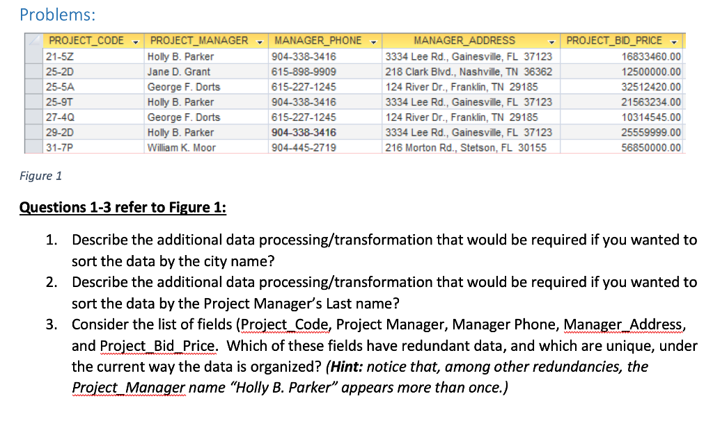  Problems: PROJECT_CODE 21-5Z 25-2D 25-5A 25-9T 27-40 29-2D 31-7P PROJECT MANAGER