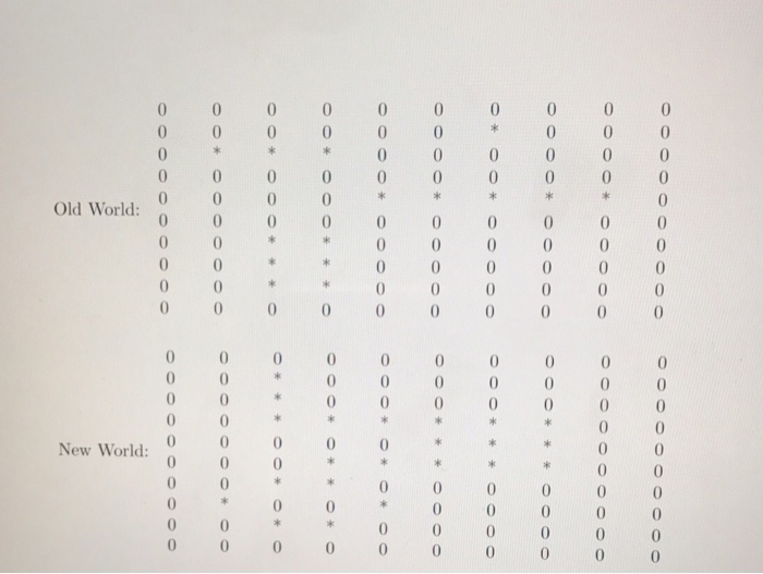I will report you 2 The Game of Life (45 points) Imagine