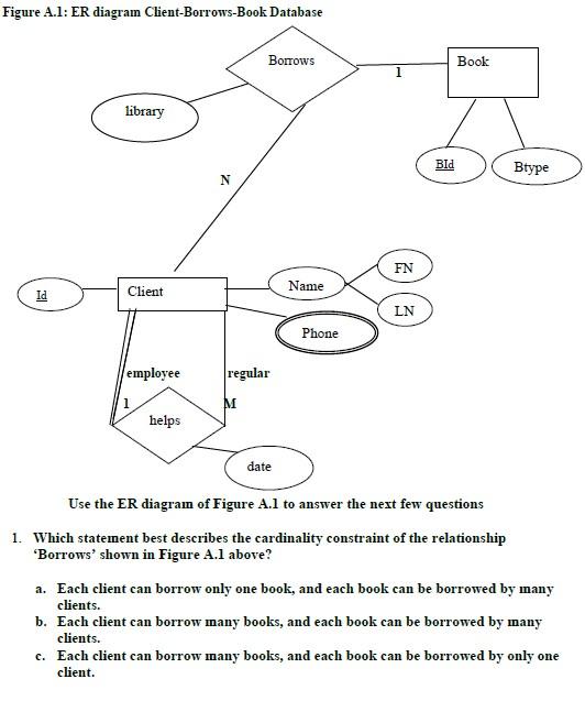  Figure A.1: ER diagram Client-Borrows-Book Database Borrows Book 1 library 5