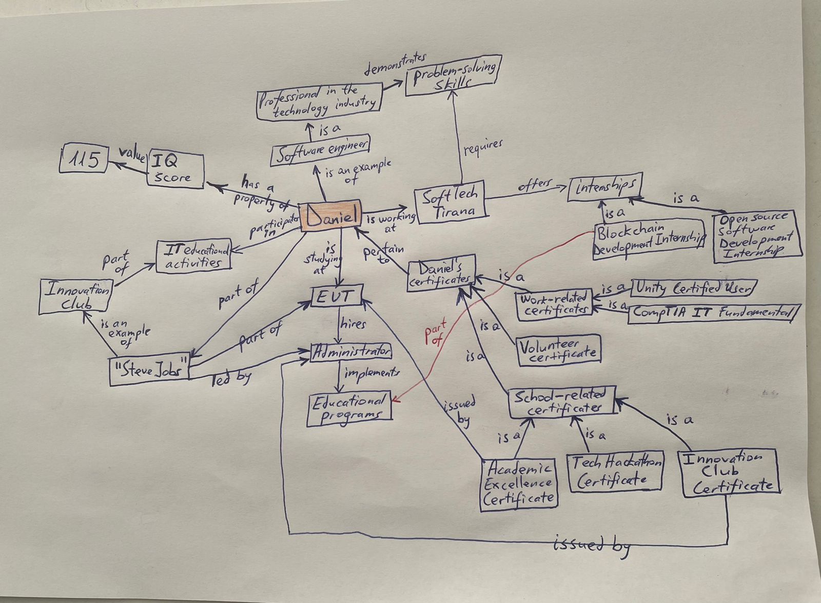  [I NEED THE ANSWER IN 2 HOURS, PLEASE!] I HAVE ALREADY