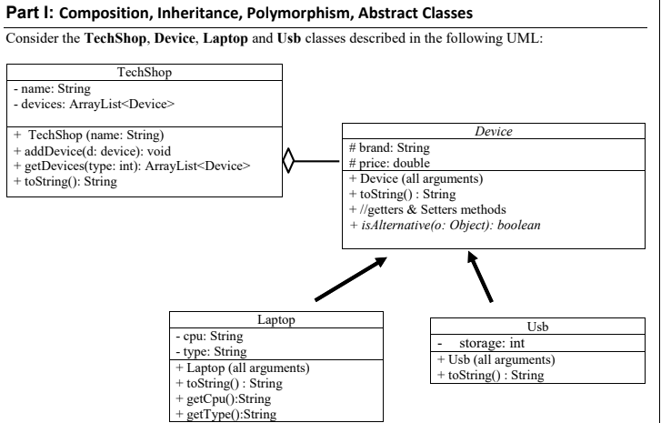  Part I: Composition, Inheritance, Polymorphism, Abstract Classes Consider the TechShop, Device,