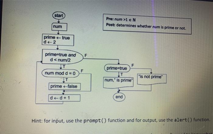  start Pre: num >1 EN Post: determines whether num is prime