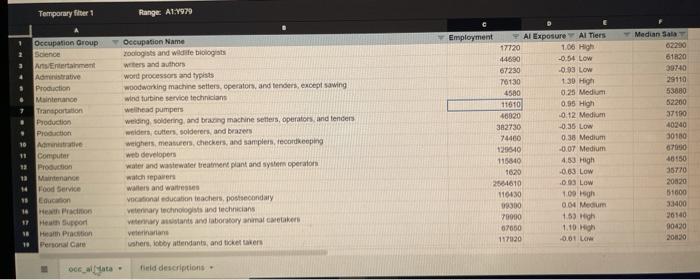 the Al and Occupation Dataset and examine the data. For this assignment