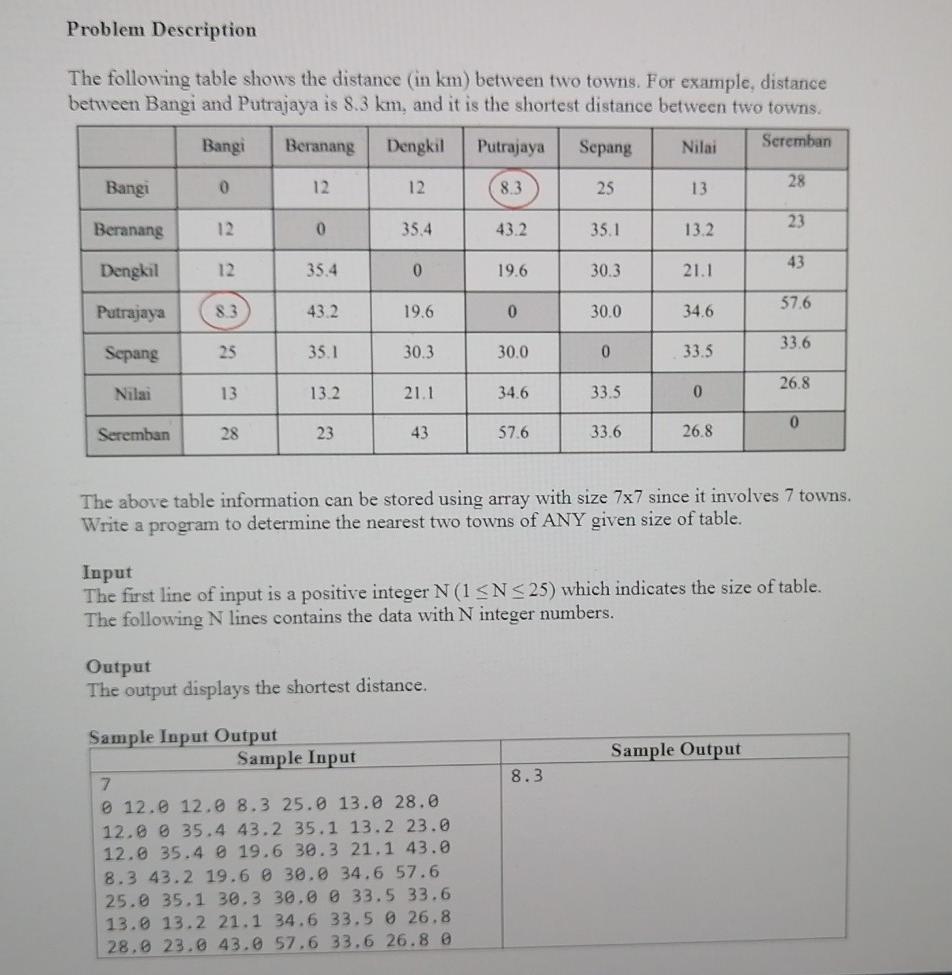  Java coding Problem Description The following table shows the distance (in