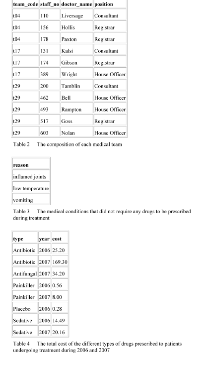 generate the following 5 view. This question covers Sections 2, 3 and