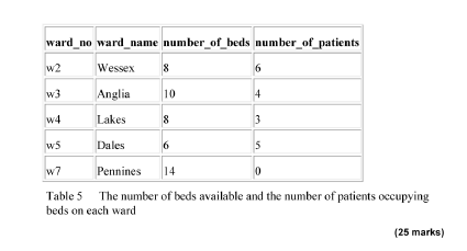 4 of Block 3. It assesses your ability to write SQL queries,