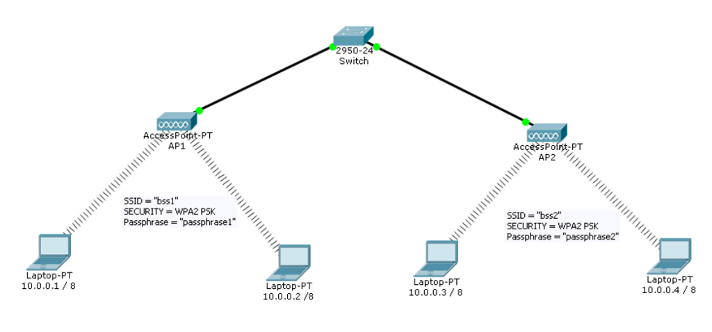 Part A: Comparative Analysis 1. Please elaborate your understanding about how RFID
