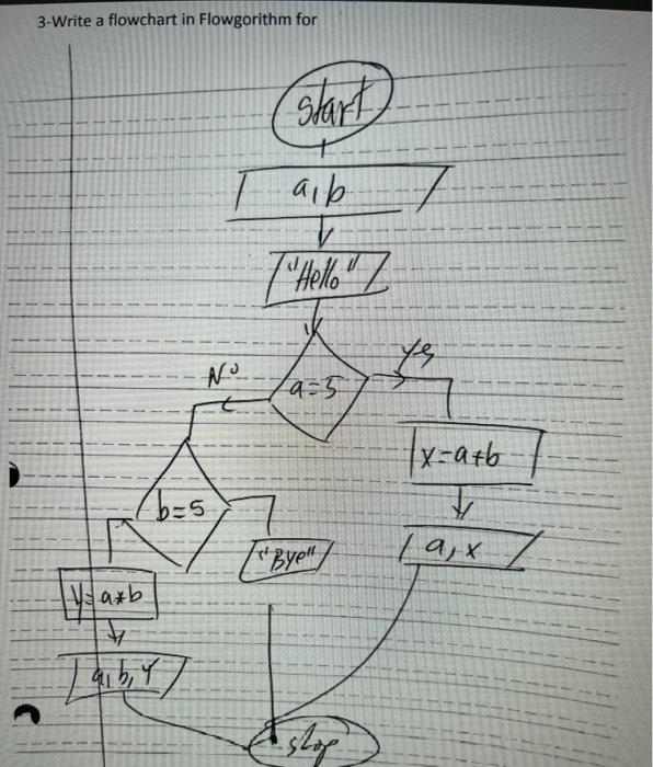 I need the help for the flowchart how it should be done