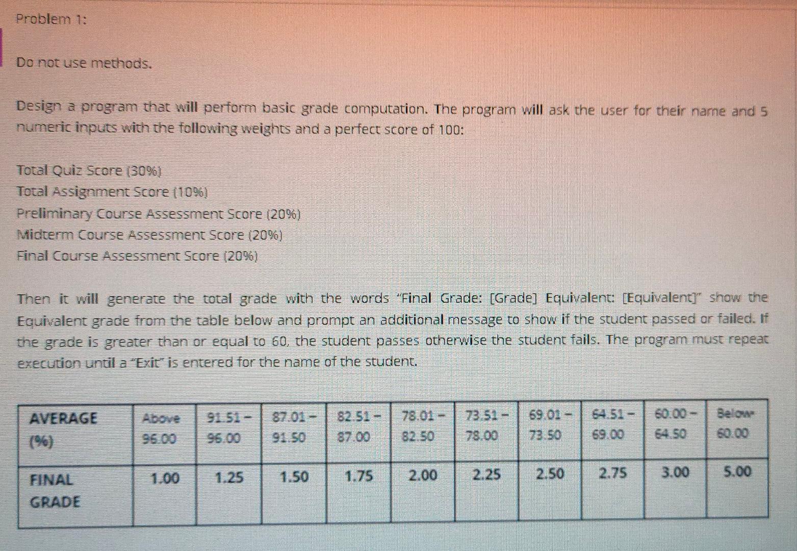  PROGRAMMING PYTHON LANGUAGE Problem 1: Do not use methods. Design a