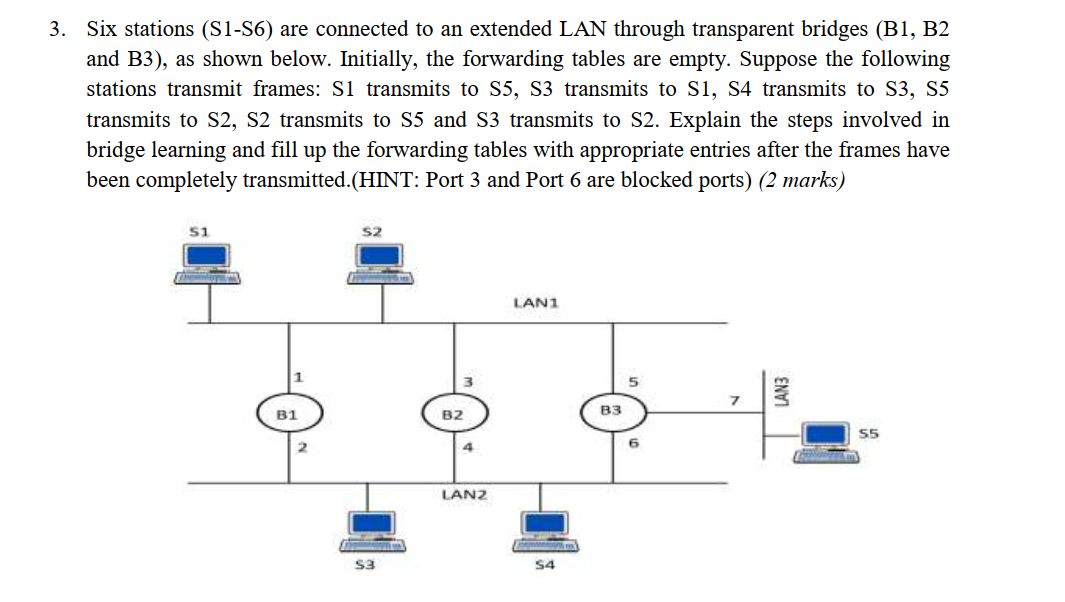  Six stations (S1-S6) are connected to an extended LAN through transparent