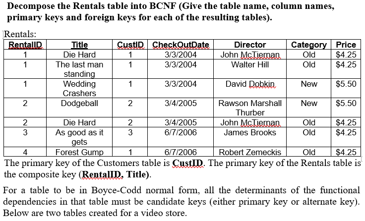SQL: Decompose the Rentals table into BCNF (Give the table name, column