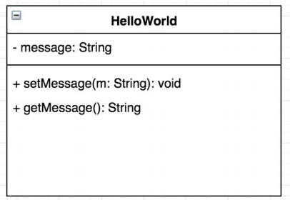 Java Lab1 Object-Oriented Hello World In this lab we will be building