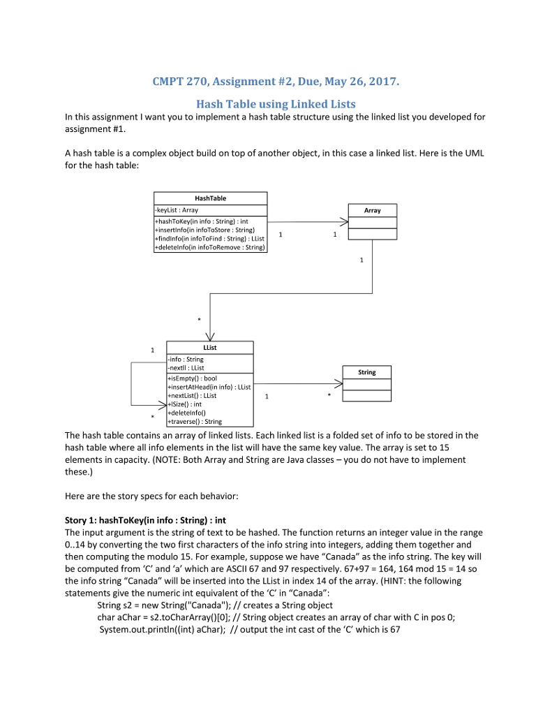  CMPT 270, Assignment 2, Due, May 26, 2017. Hash Table using