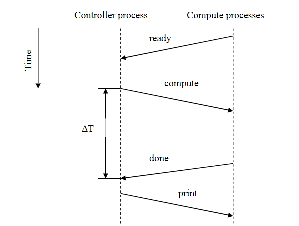 ******************************* Please help with this *********************************************** You will write a program (the