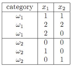 Using Matlab code answer the question: Consider a Support Vector Machine and