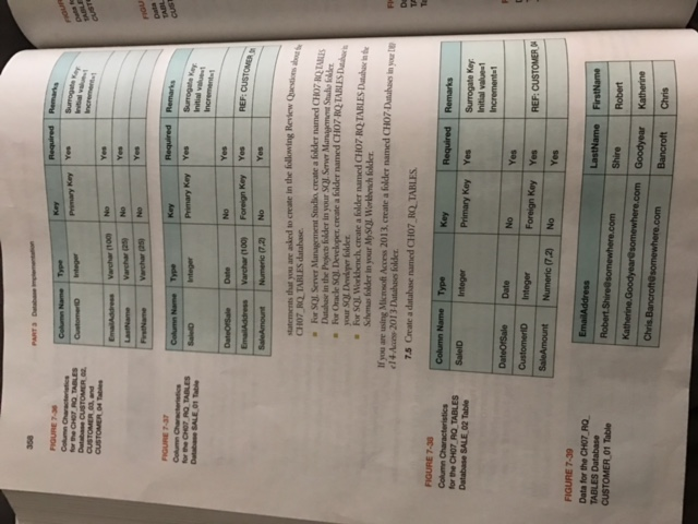 table. Email is required and is an alternate key, and the default