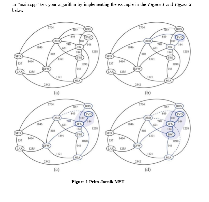 Implement Prim-Jarnik Algorithm : looking at the figure, i need help with