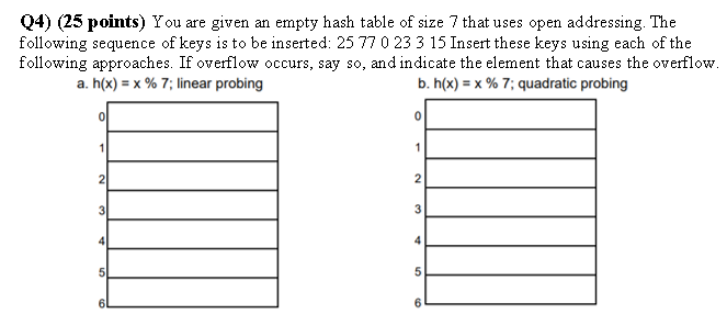 (4) (25 points) You are given an empty hash table of
