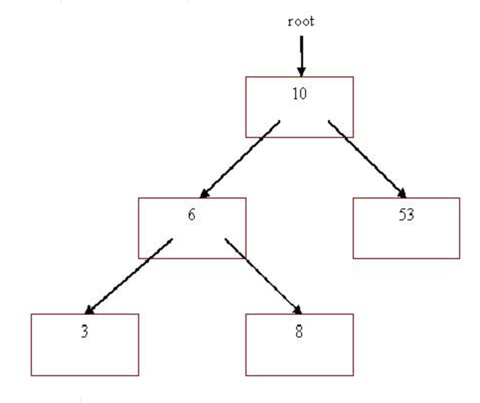Computer Science c++ program Recall, a Binary Search Tree (BST) data structure