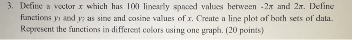  Define a vector x which has 100 linearly spaced values between