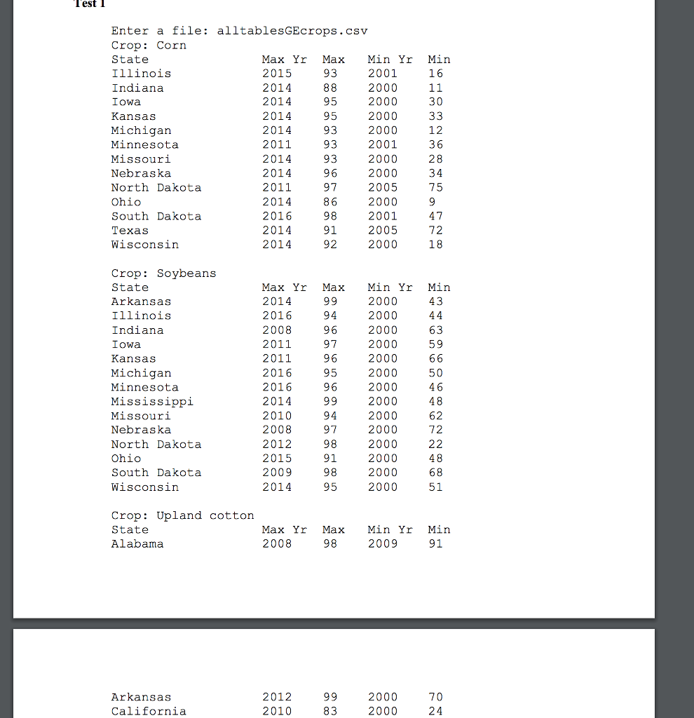gain more practice with functions, files, exception handling, and most importantly, dictionaries.