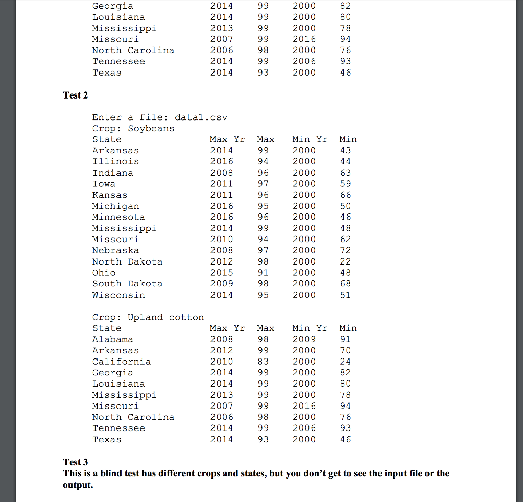 It is worth 90 points (9% of course grade) and must be