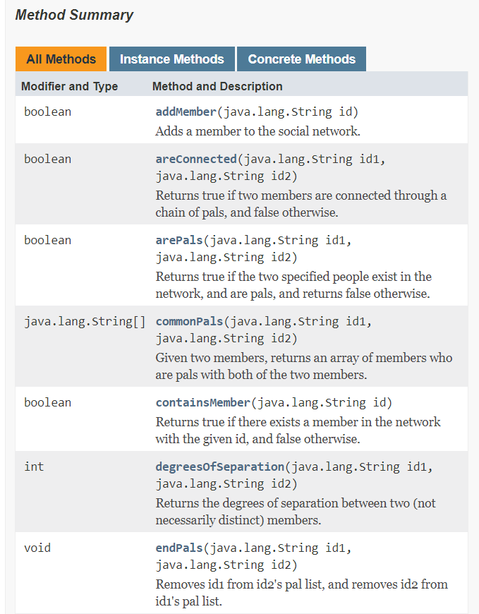 Please write out the entire code for the project using given JavaDoc