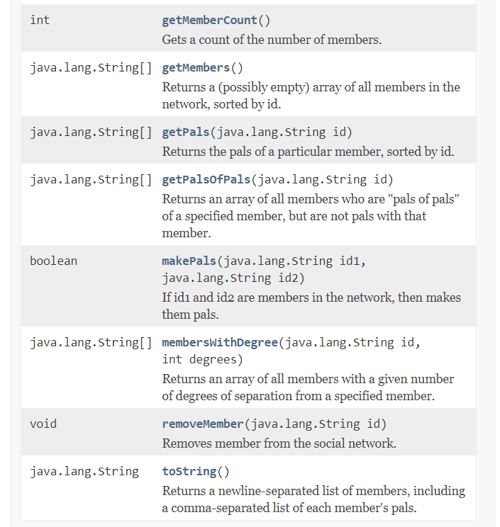 and grading rubric. The following methods in the JavaDoc must be implemented.