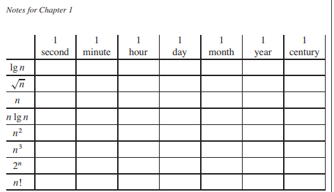 (aka CLRS book). You may assume that there are 30 days/month and