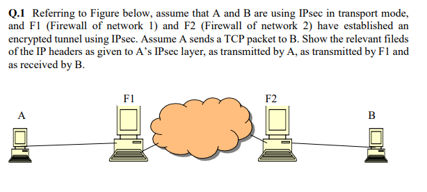  Please do not copy an answer from here or Google, as