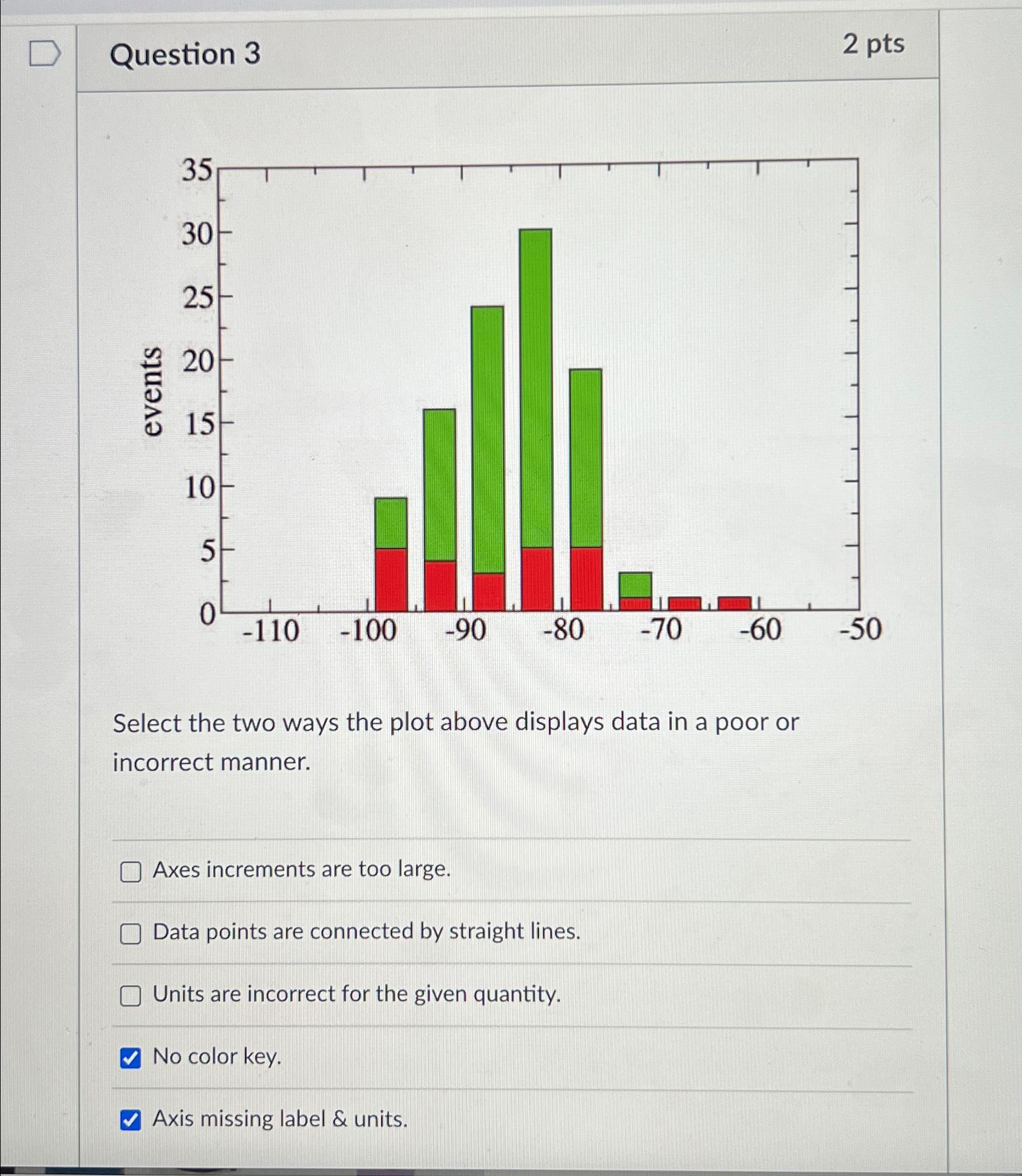  Question 3 2 pts Select the two ways the plot above