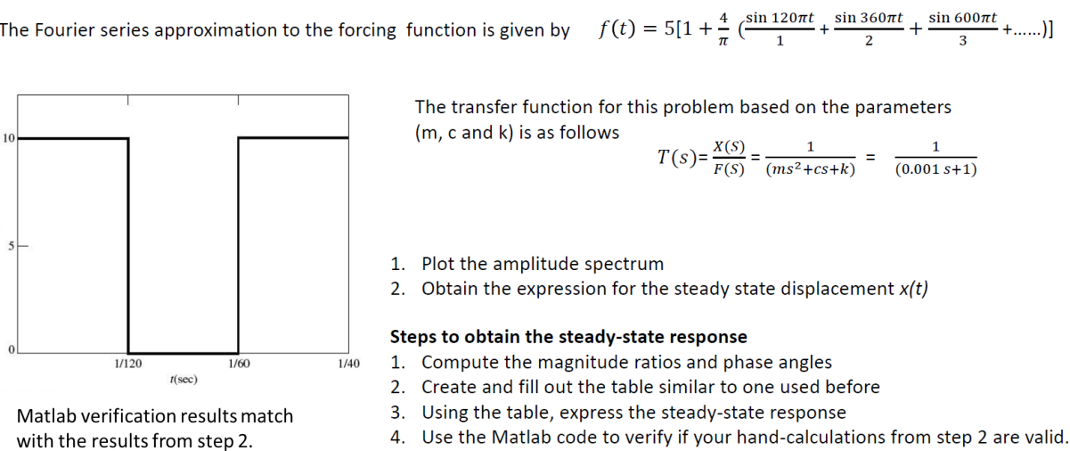 The Fourier series approximation to the forcing function is given by