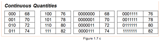 Page 19, Exercise 1.9 (10 marks) Figure 1.7 c Exercise 1.9 Gray