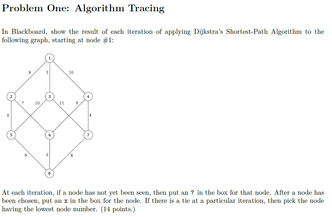 Please make a table iterating through the graph and provide steps for