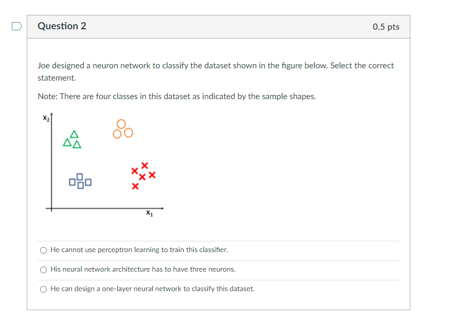  Question 2 0.5 pts Joe designed a neuron network to classify