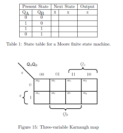 Problem 3: (25 points) Using D flip-flops and NAND gates, design a