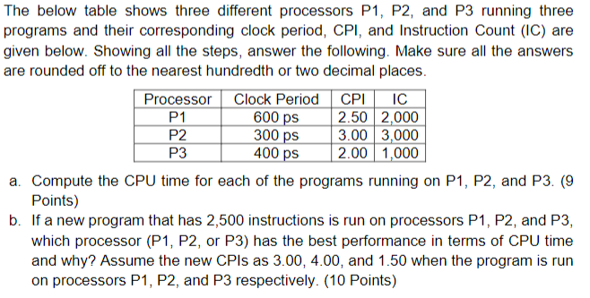  The below table shows three different processors P1,P2, and P3 running