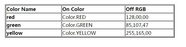 to model a traffic light that can cycle through colors, red, green,