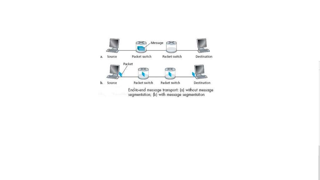 please explain step by step. I do not undestand anything. In modern