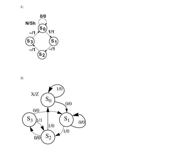 to show states, diamonds to show input/decision blocks, and ovals to represent