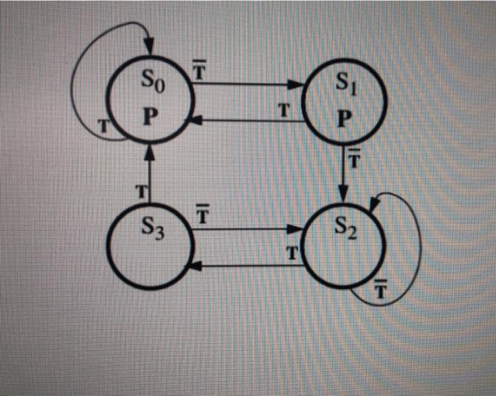graph. In your model include a synchronous active high reset input signal