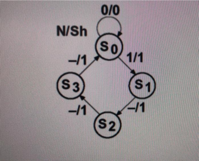 that will always place the design in state So on the active