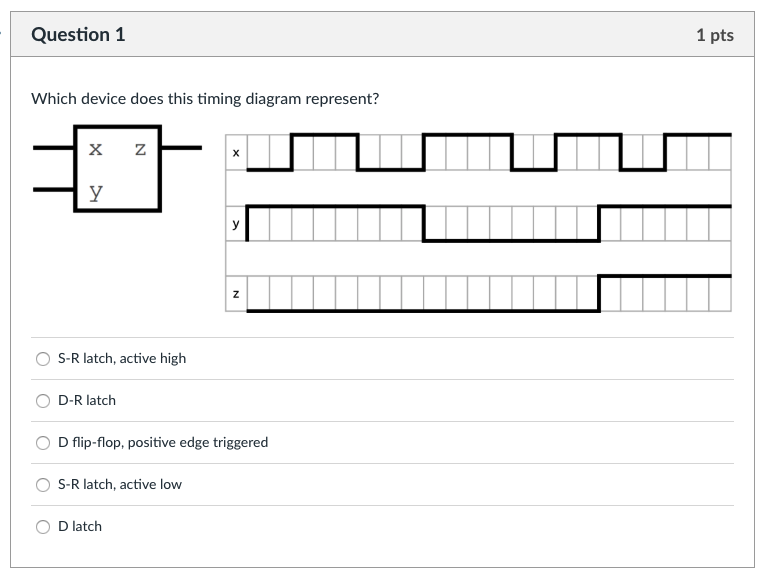  Question 1 1 pts Which device does this timing diagram represent?