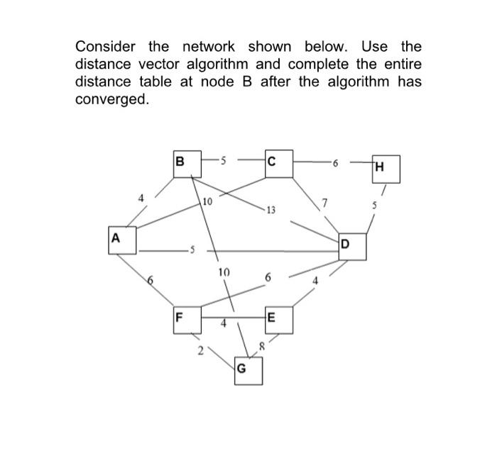  Consider the network shown below. Use the distance vector algorithm and