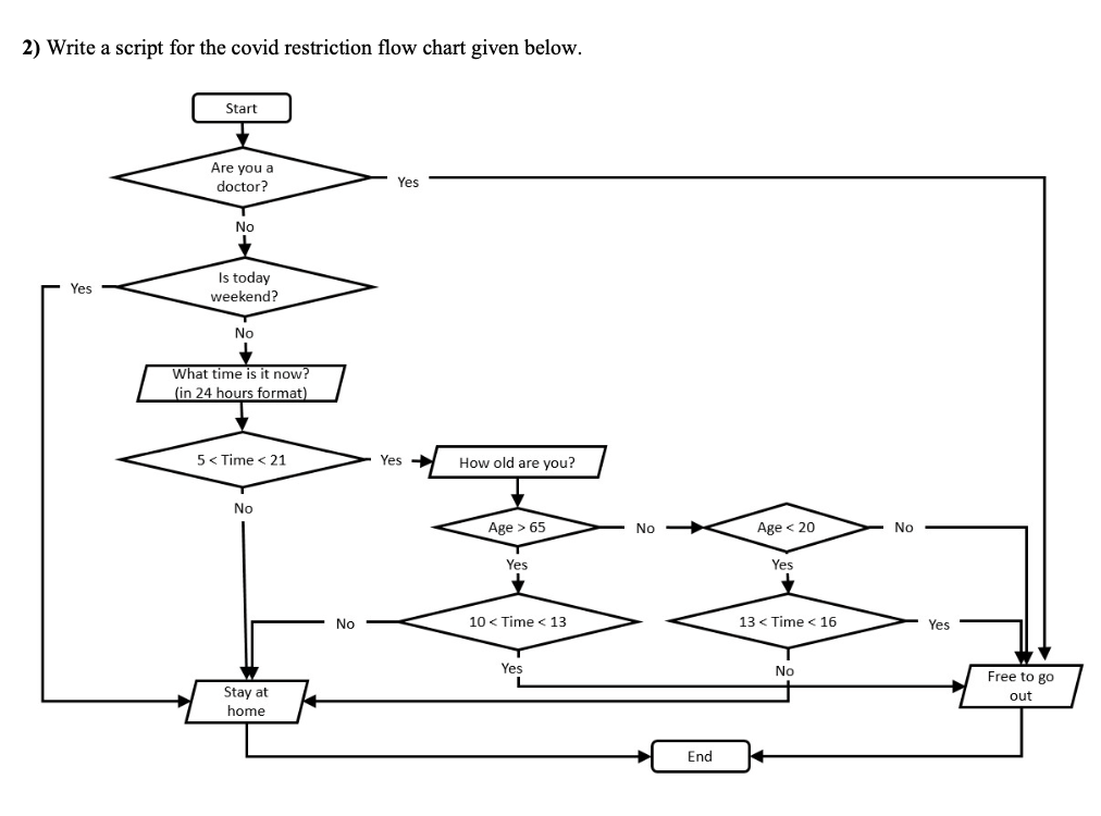 using python please. 2) Write a script for the covid restriction flow