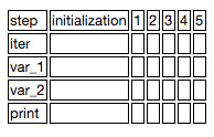 Fibonacci Loops USE C++ to write pseudocode for a while loop to