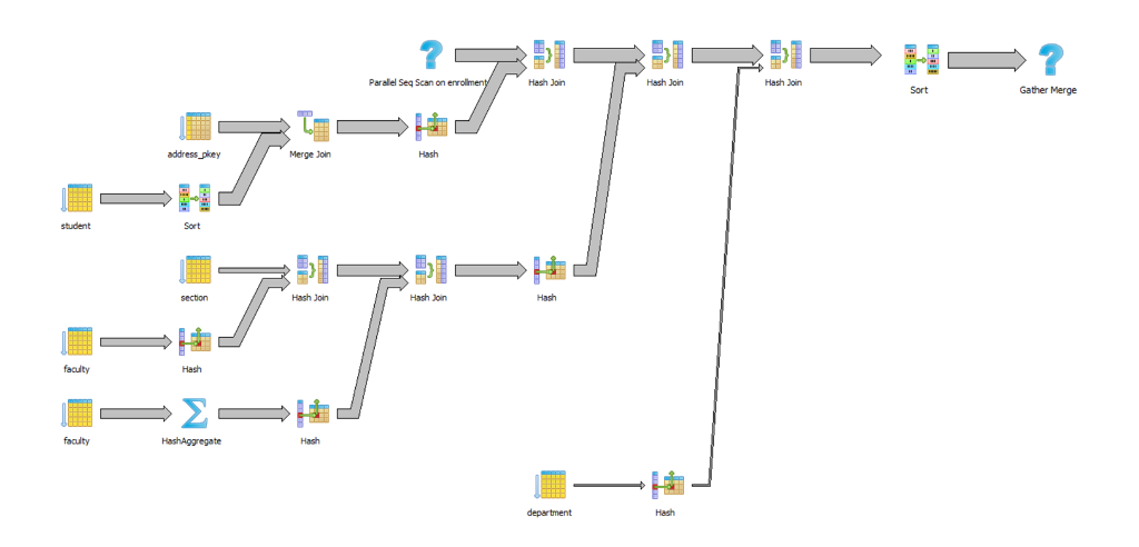 /*explain analyze*/ Select * From Student join enrollment on student.ID =