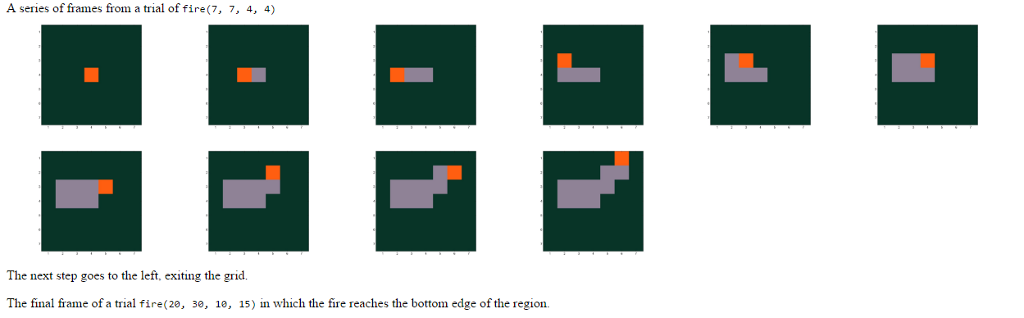 Write a program that simulates the following model for fire growth. We