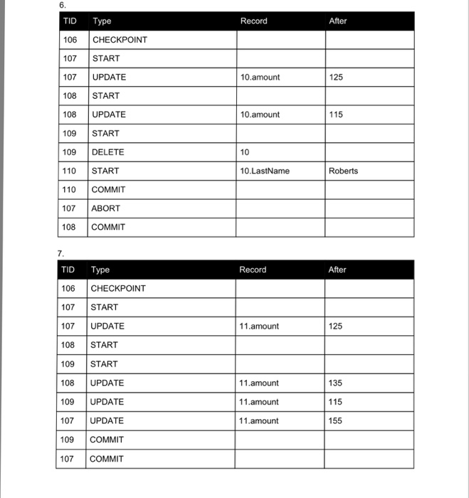as the last snapshot for the database. Each question gives a partial